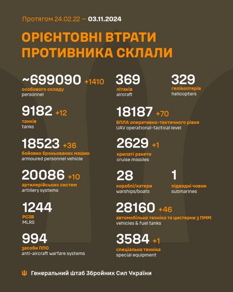Росіяни захопили Курахівку і Шахтарське, а також просунулися біля низки населених пунктів, — DeepState