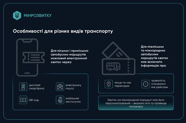 В Україні запрацював єдиний квиток для всіх видів транспорту: що змінилось для пасажирів
