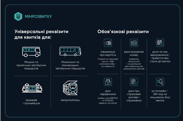 В Україні запрацював єдиний квиток для всіх видів транспорту: що змінилось для пасажирів