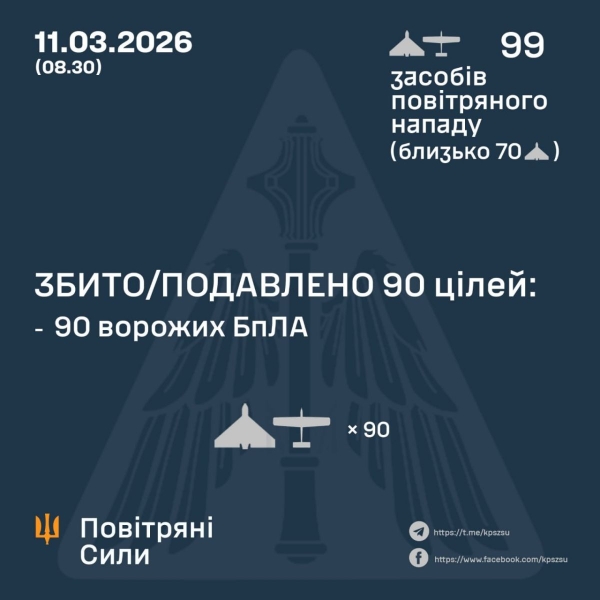 Майже сотня дронів атакувала Україну: влучання зафіксовані у шести локаціях, є загиблі (фото)