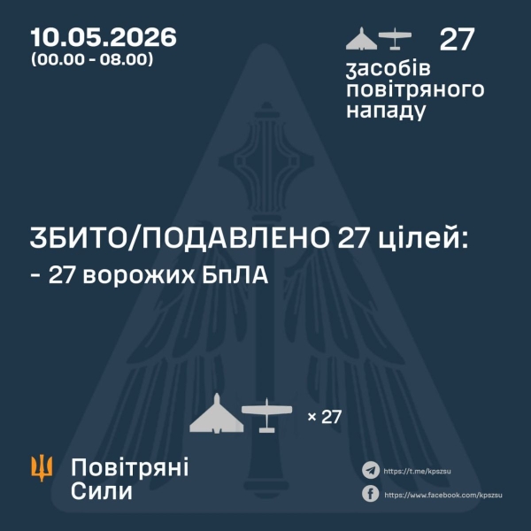 рф знову зірвала перемир’я: ворог вдарив по регіонах України, є поранені